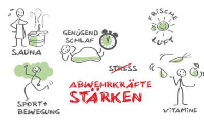 Wir bieten Ihnen unsere Dienstleistungen weiterhin an, und erst noch in Ihren eigenen vier Wänden!